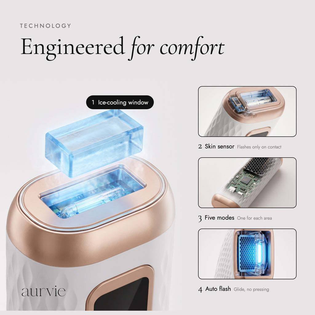 Engineered for comfort: ice-cooling window, skin sensor, five modes, auto flash (ALT)