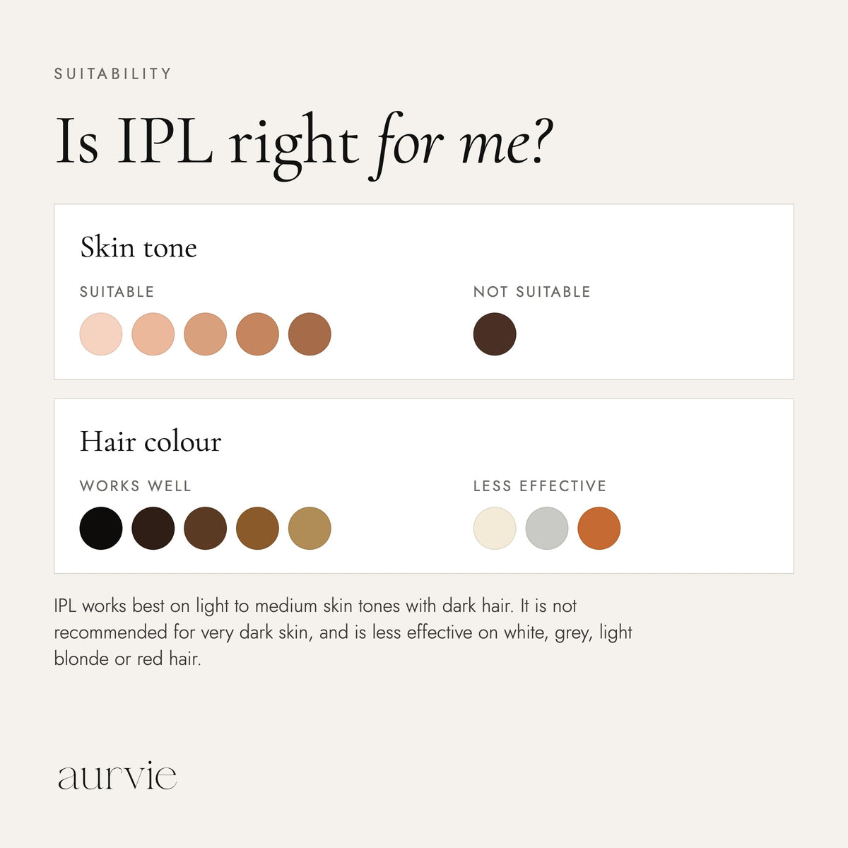 IPL suitability chart for skin tone and hair colour (ALT)