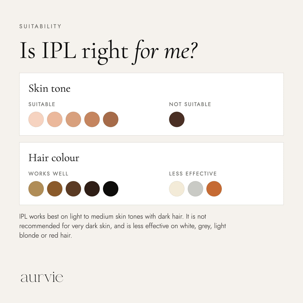 Suitability chart for skin tone and hair colour (ALT)